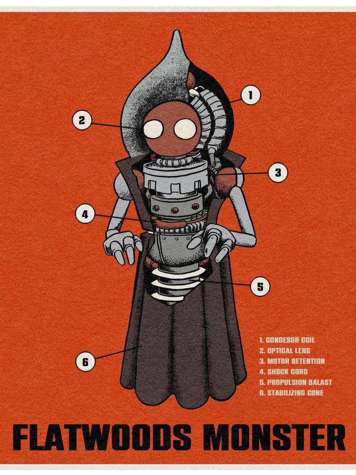 Flatwoods Monster Anatomy Print for wholesale by Parade of Ghouls