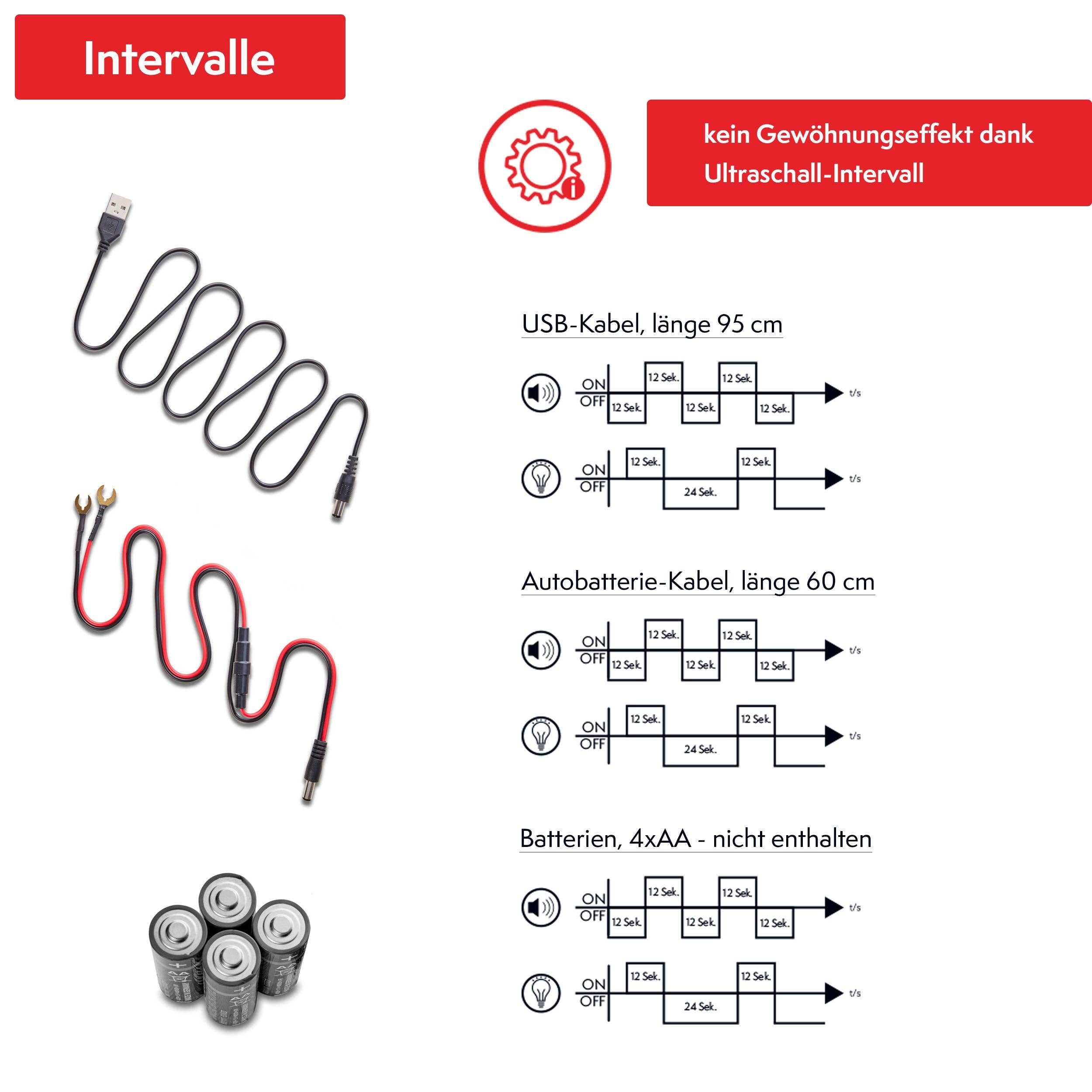 PATTLER® - Wholesale Outdoor Ornament/Decor - Marten deterrent all-rounder for home, garden, car, winter8