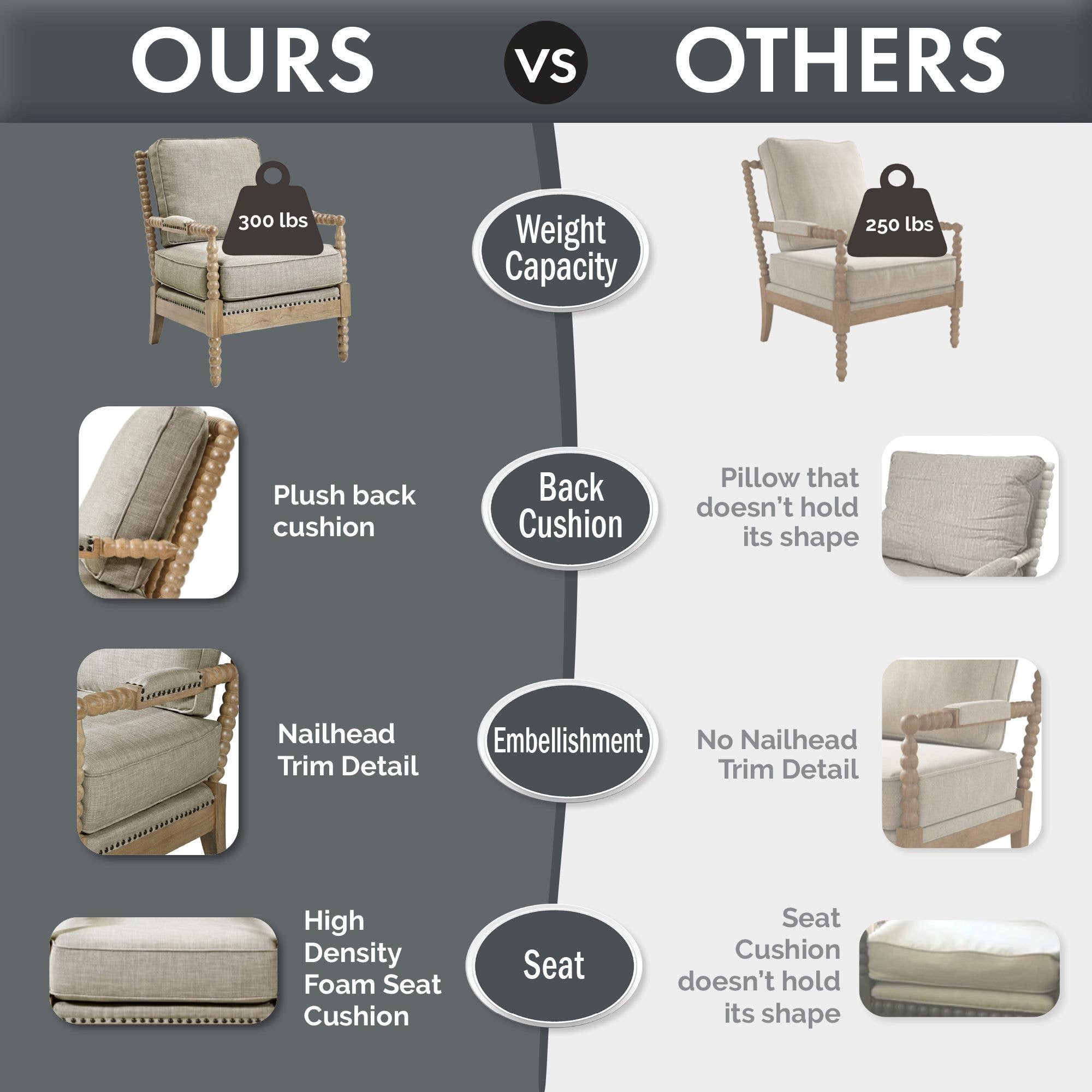 Olliix - Vente Chaises - Fauteuil rembourré Fauteuil d'appoint classique de style fermier *10