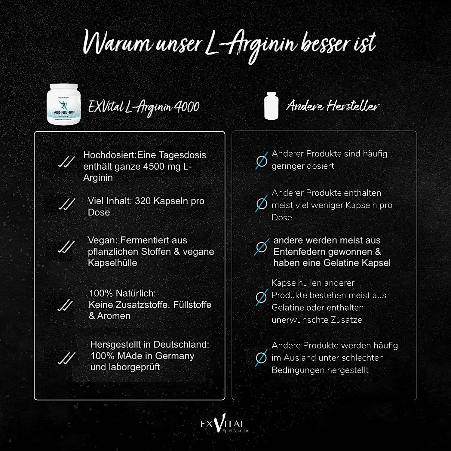 EXVital - Wholesale Oral Supplement/Vitamin - EXVital L-Arginine 4000 high dose, 320 capsules in German4