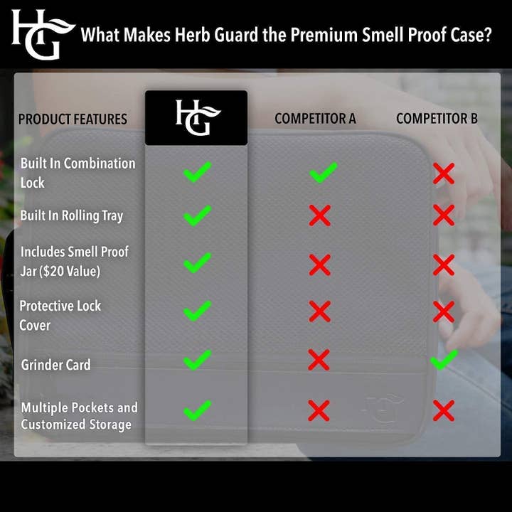 herb Guard - Wholesale Humidor/Cigar Accessory - Extra Large Smell Proof Case with Combination Lock