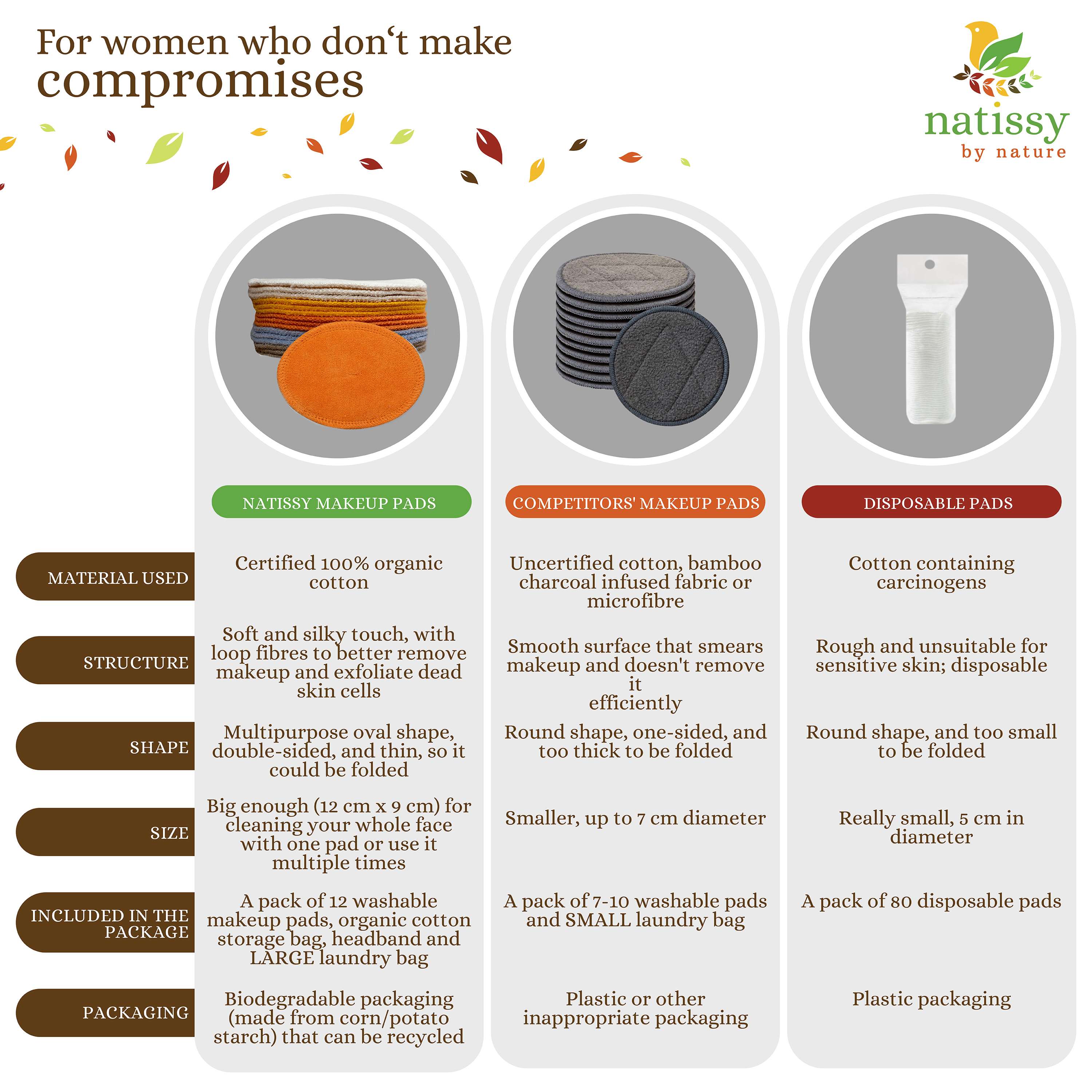 natissy - Wholesale Makeup Remover - Organic Cotton Reusable Makeup Remover Pads 12-Pack5