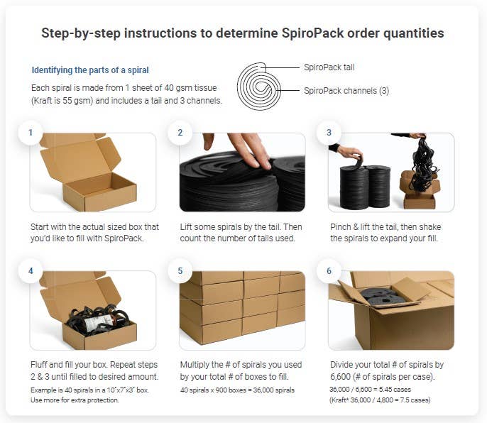 EcoEnclose - Vente Papiers de soie - SpiroPack Nest Eco, papier kraft 100 % recyclé, 10 livres6