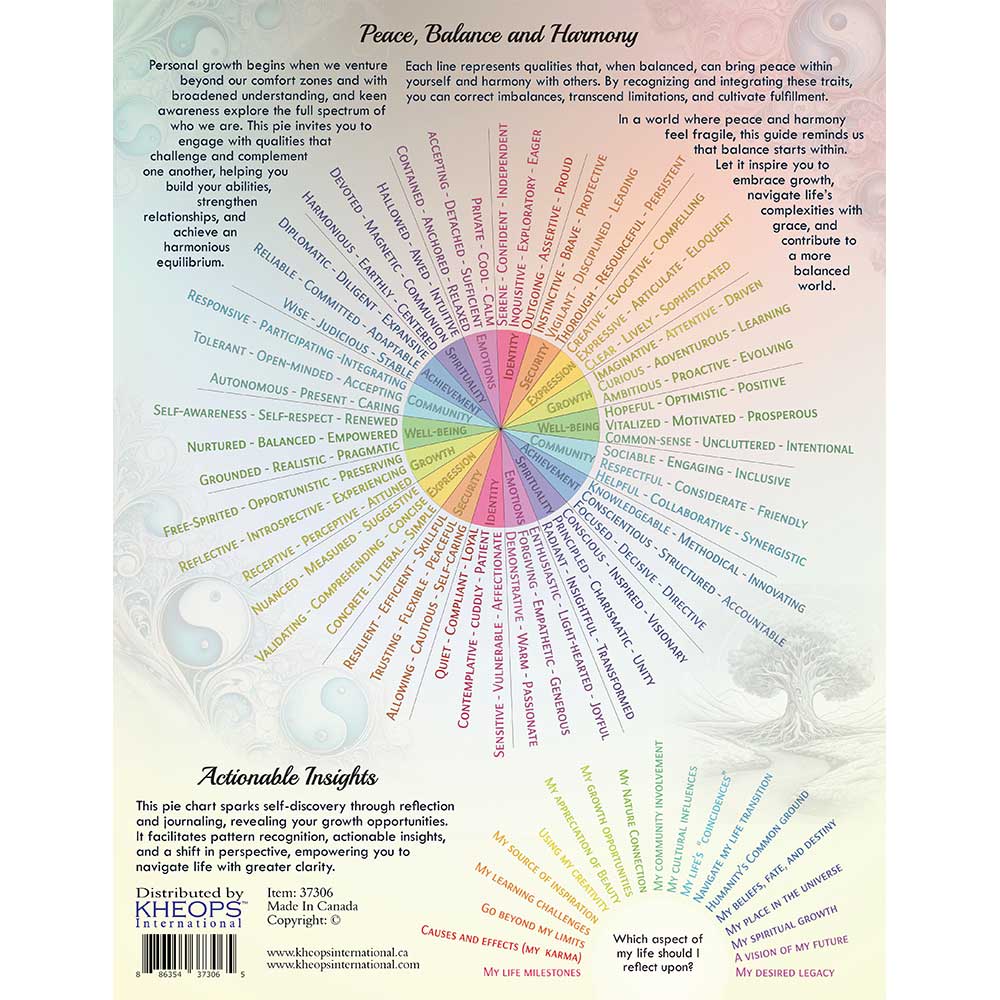 Kheops International - Wholesale Meditation Supplies - Information Chart English Pendulum Guidance (Each)1