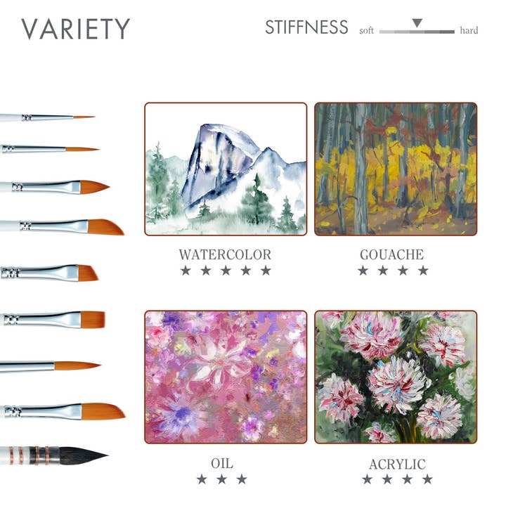 Artify - Wholesale Paint/wax brush - ARTIFY 9 PCS Travel Watercolor Brushes for Beginners & Pros11