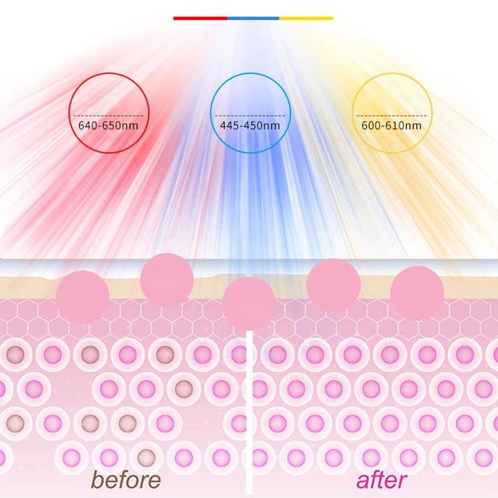 The Self Care Mask - Wholesale Skincare Face Mask - The Self-Care LED Light Therapy Mask2