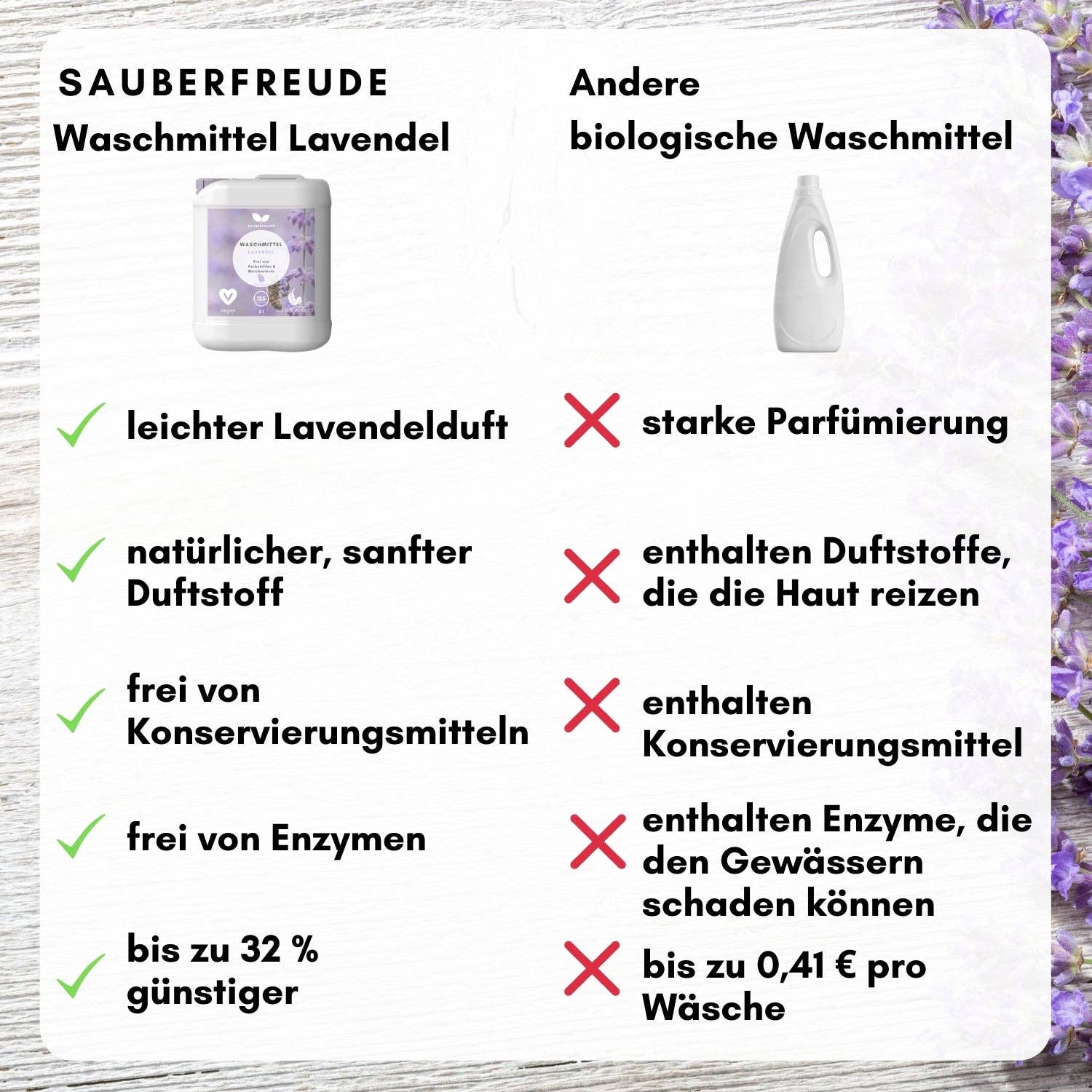 Sauberfreude - Vente Lessives liquides - Détergent liquide biologique parfum lavande1