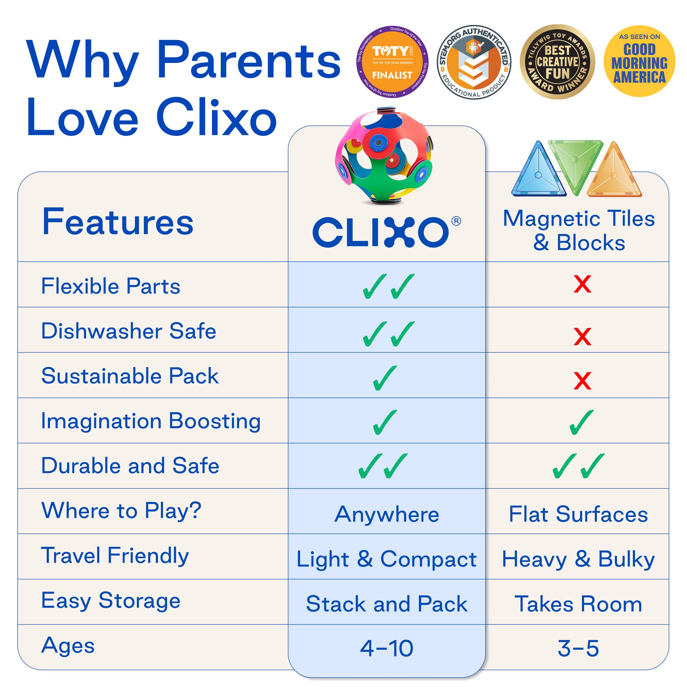 Clixo - Wholesale Building Set - Kids - Rainbow Pack4