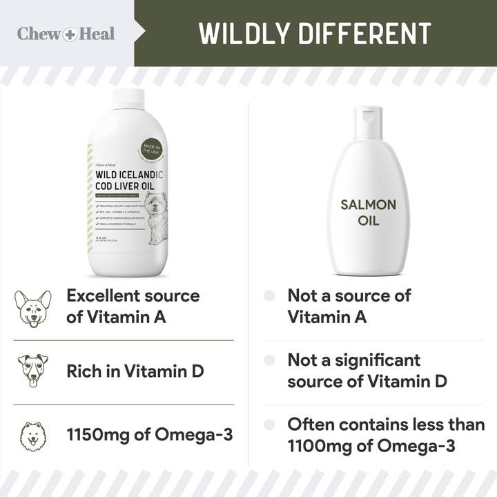 Chew + Heal - Wholesale Pet Supplement - Dog - Wild Caught Cod Liver Oil for Dogs, Single Ingredient - 8oz