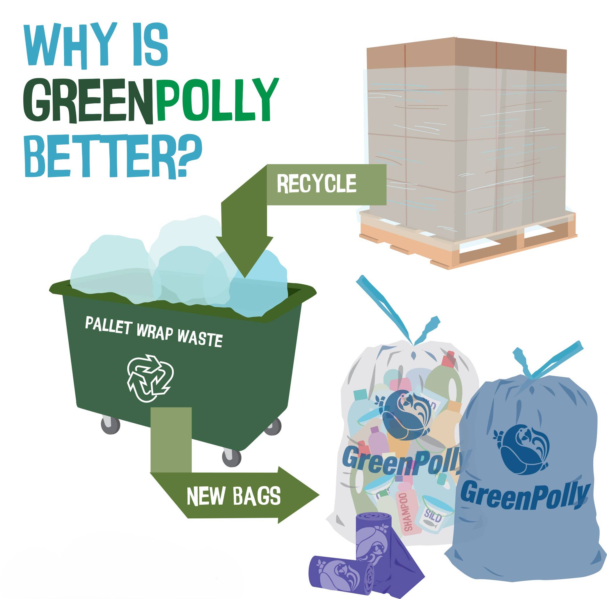 BioBag America Inc - Wholesale Pet Poop Bag - GreenPolly Dog Poop Bags – 540 Count, 90% Recycled Material4