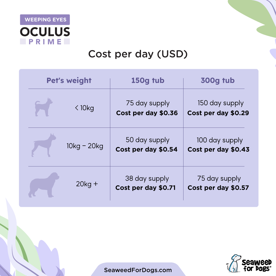 Seaweed For Dogs – wholesale Pet supplement – Dog – Oculus Prime | Control Weeping Eyes Naturally5