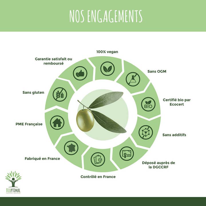 Bioptimal - Wholesale Oral Supplement/Vitamin - Olive bio capsules - Bioptimal5