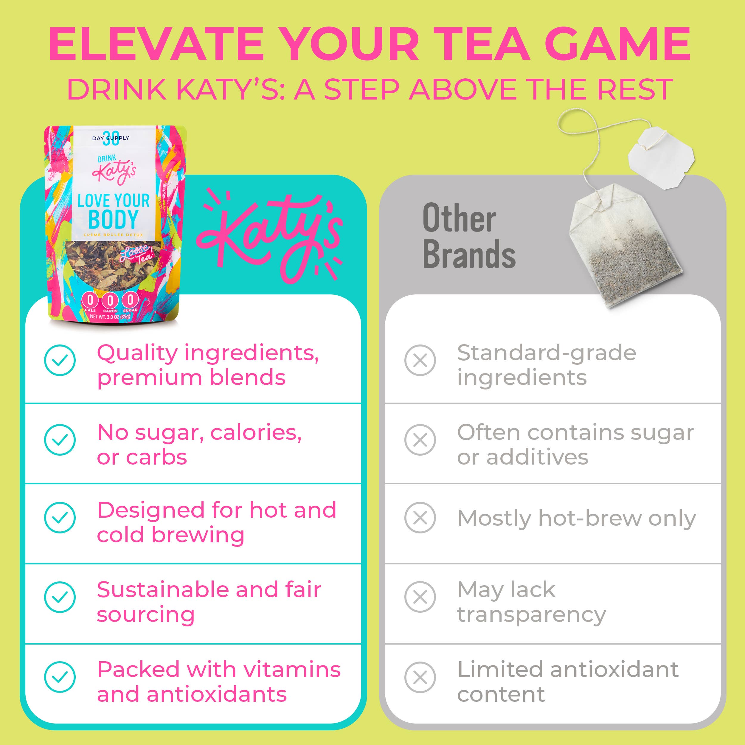 Drink Katy's® - Wholesale Health/Detox Tea - Love Your Body Detox Tea5