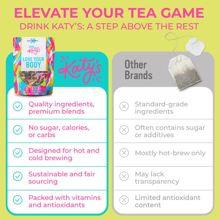 Drink Katy's® - Wholesale Health/Detox Tea - Love Your Body Detox Tea5