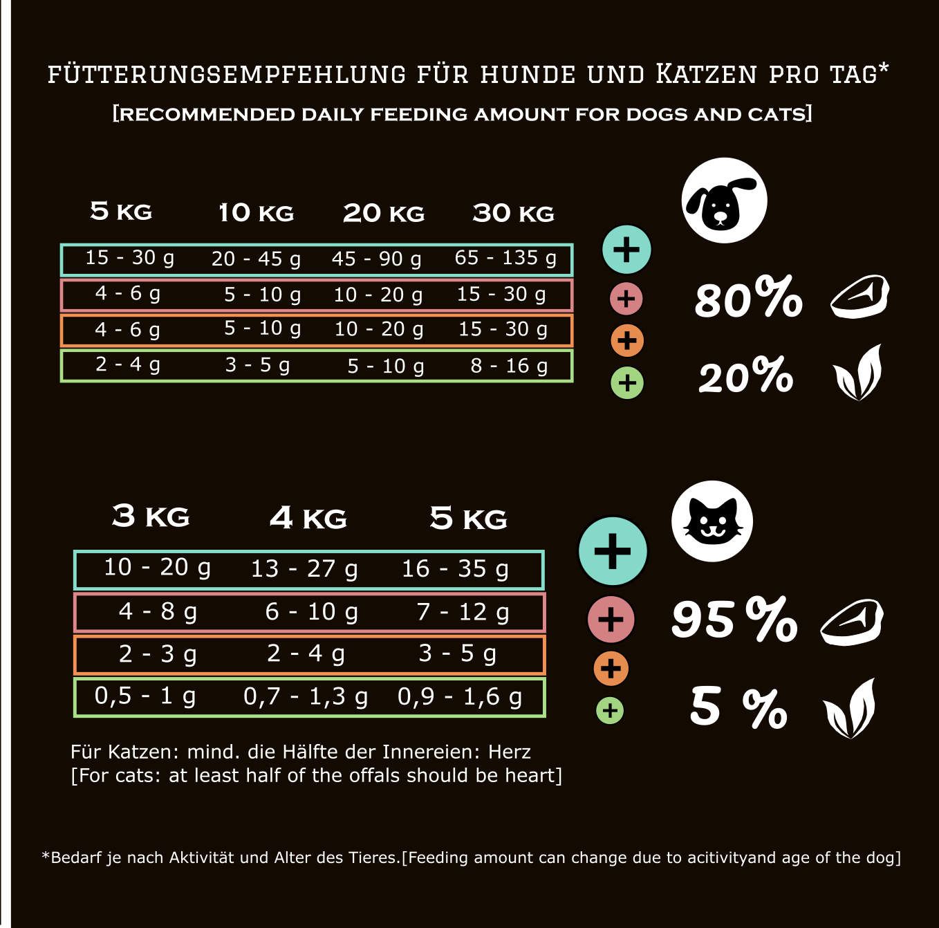 PAMICO - Wholesale Pet Food - Dog - rabbit meat freeze-dried - MIX MEAL dry barf6