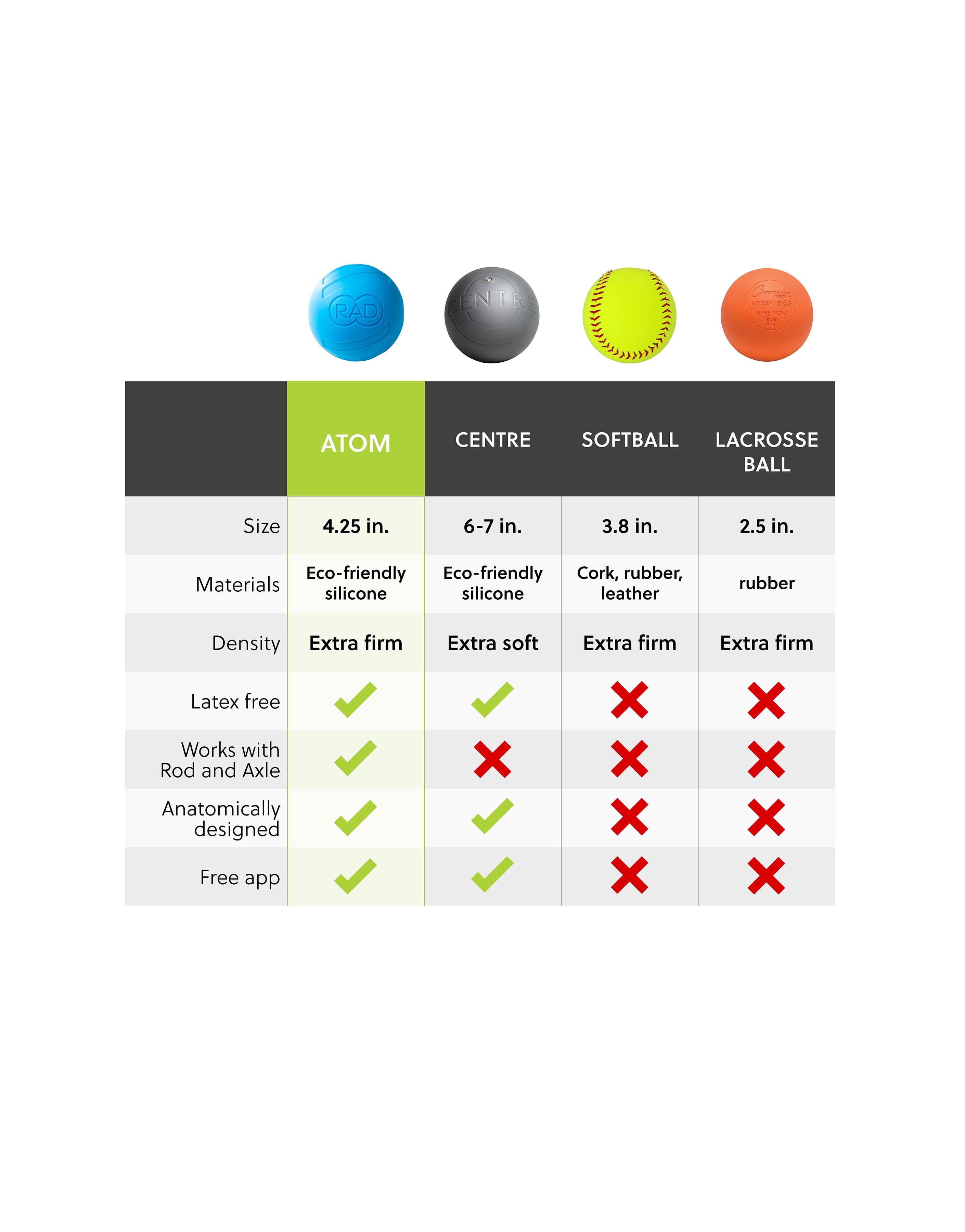 RAD - Wholesale Body Massager - Atom: Premium Massage Ball for Gluts, Pecs, and Hips7