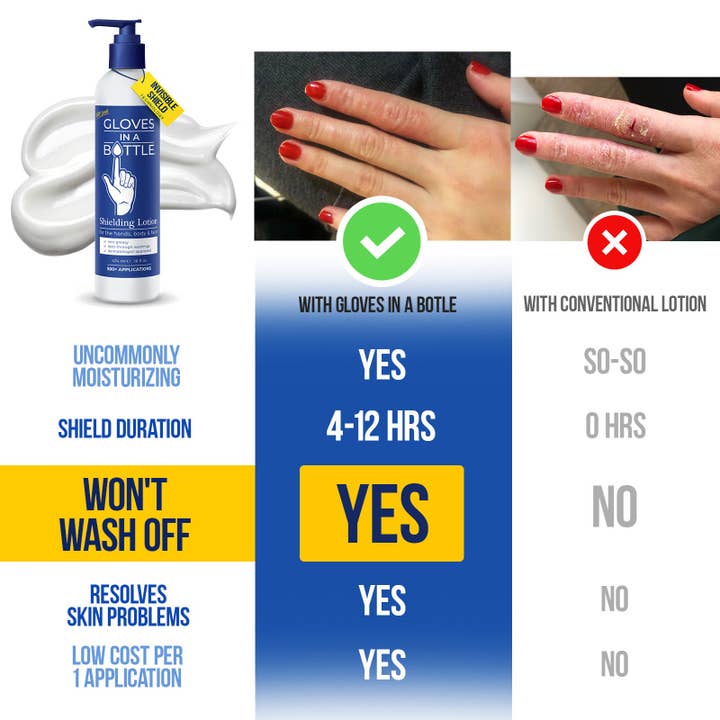 Gloves In A Bottle - Wholesale Hand Cream/Lotion - Gloves In A Bottle Hand Shielding Lotion - 16 oz
