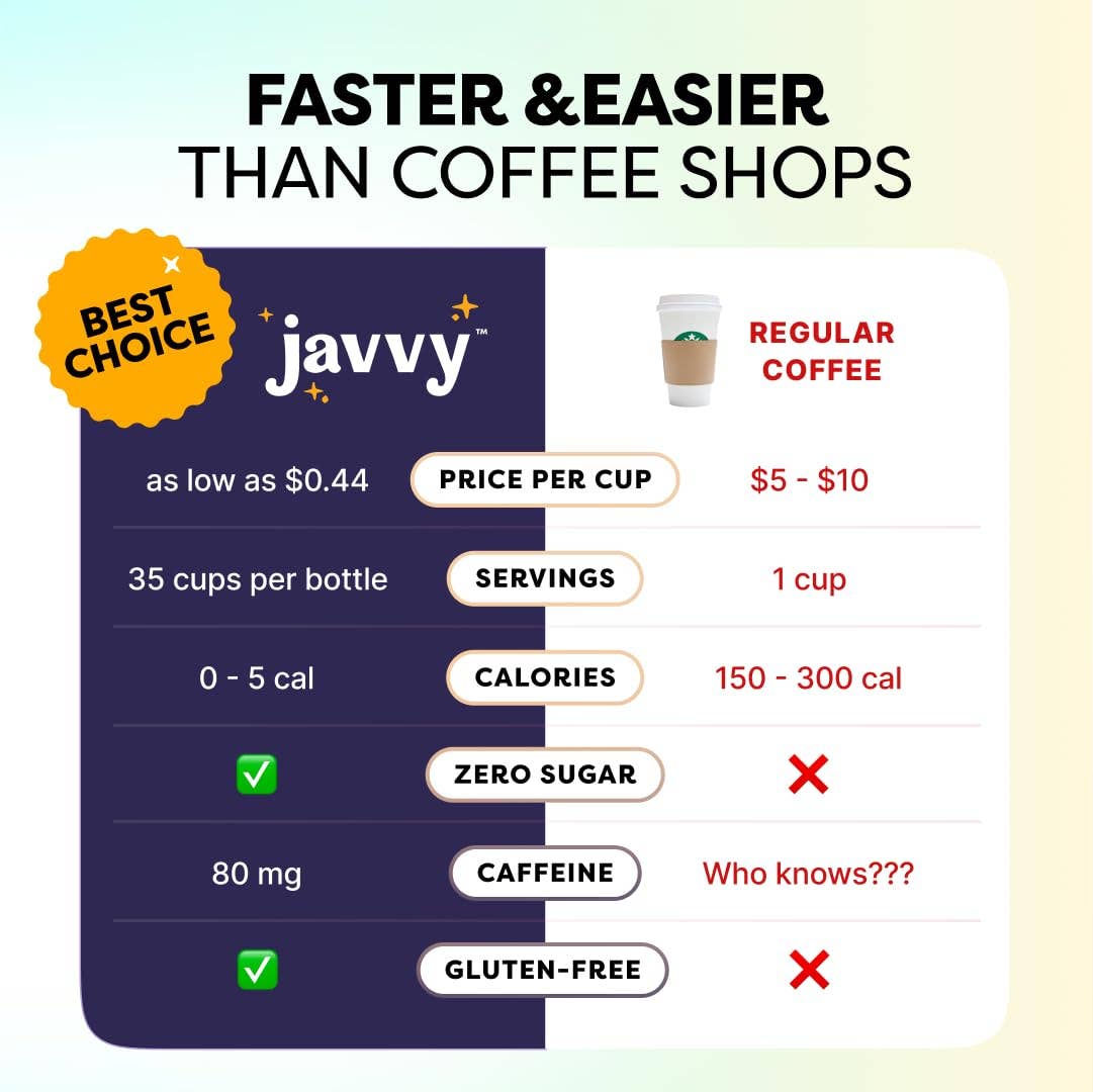Javvy Coffee - Vente Café glacé/infusion à froid - Concentré de café infusé à froid Javvy Decaf6