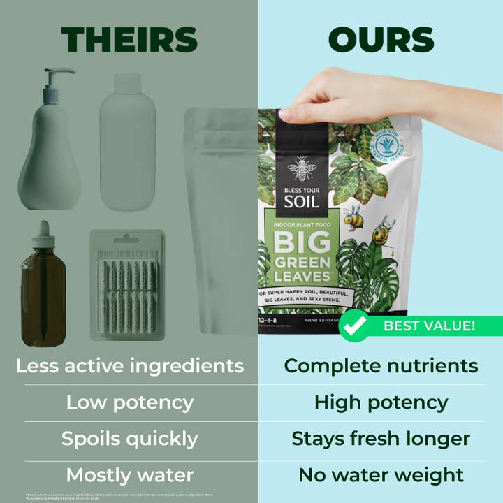 Bless Your Soil - Wholesale Fertilizer - Big Green Leavesâ„¢