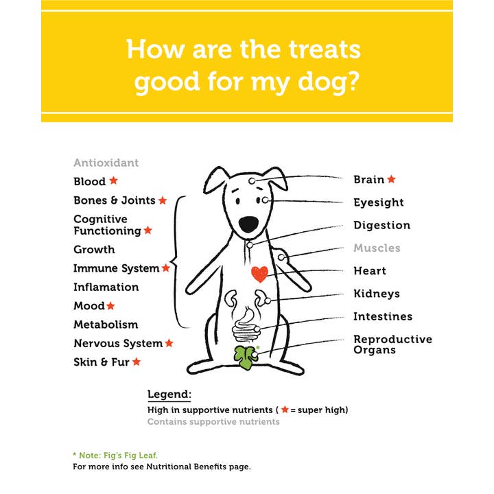 Fig & Tyler - Wholesale Pet Treats - Dog - Whole Chicken Hearts4