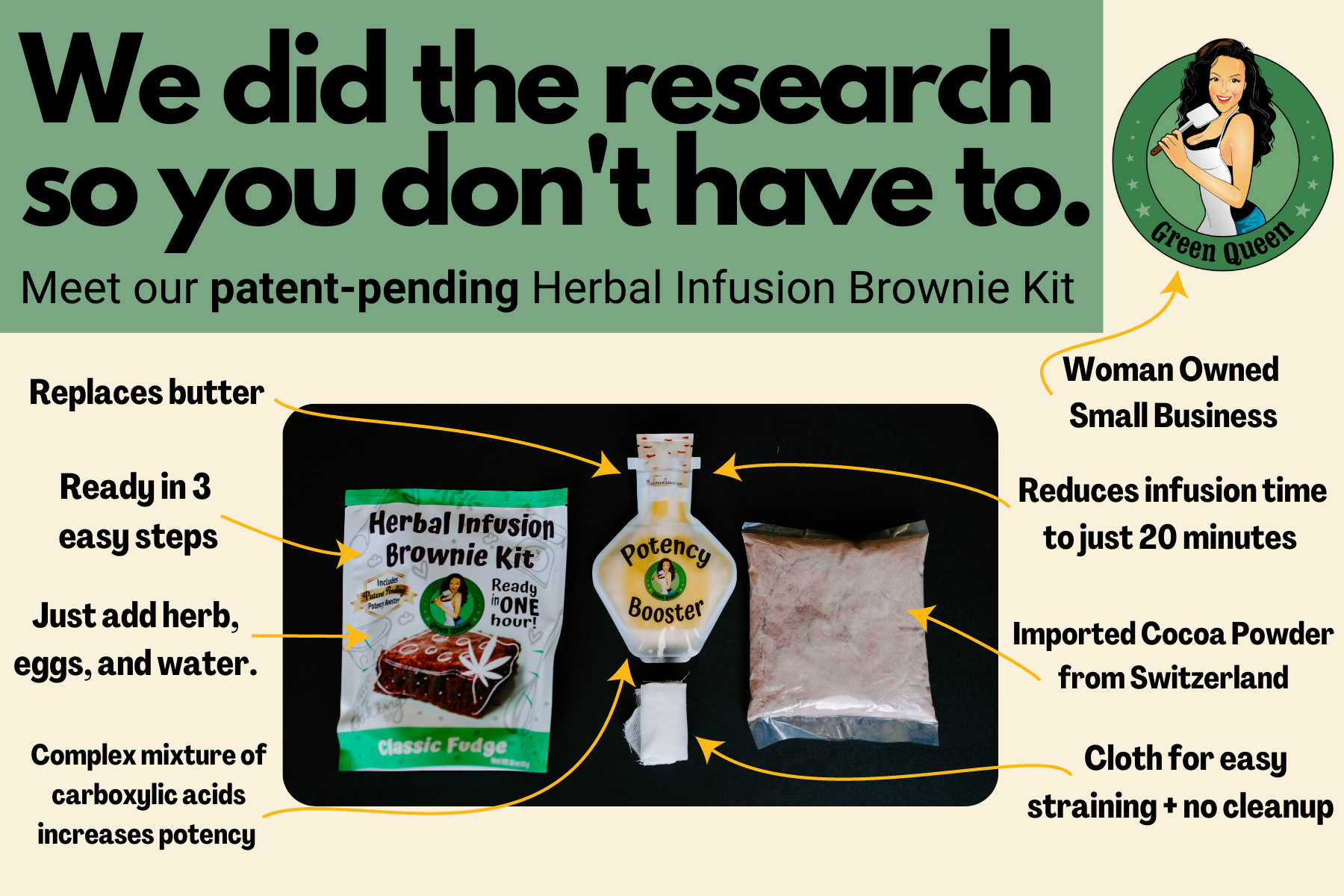 Green Queen – wholesale DIY Matkit – DIY ätbara: Herbal Infusion Brownie Kit (FALL AV 24)6