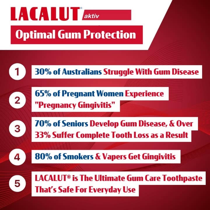 LACALUT - WHOLESALE - Wholesale Toothpaste - 40 x LACALUT® Aktiv 10ml Travel Size - RRP $2.008