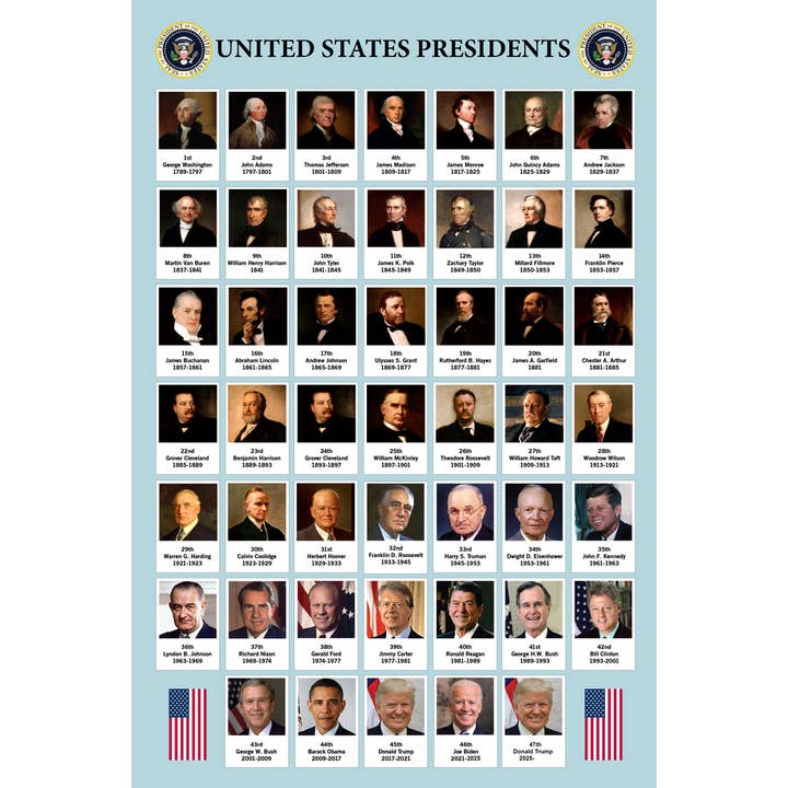 Cartaz dos Presidentes dos EUA para Sala de Aula História Presidencial dos Estados Unidos por atacado de Gotham Gifts