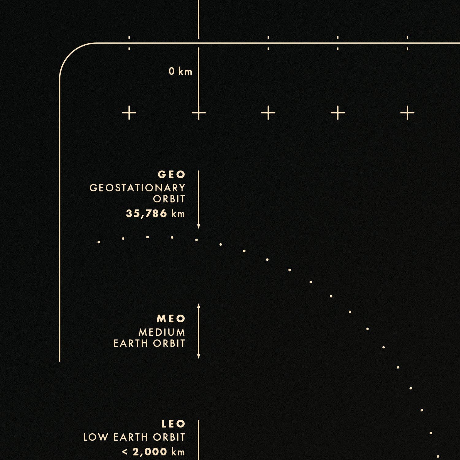 Chartsman - Wholesale Poster - Lunar Distance Chart4