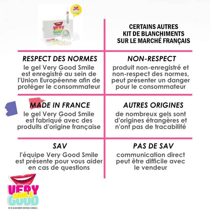 Very Good Smile - Wholesale Teeth Whitener - TEETH WHITENING KIT10