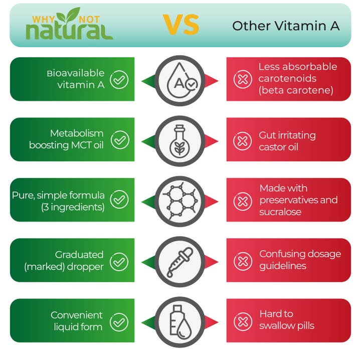WhyNotNatural - Wholesale Oral Supplement/Vitamin - Liquid Vitamin A:Support Skin, Eyes, Immunity & Hair 1fl oz
