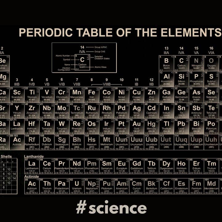 Postal de la Tabla Periódica para venta al por mayor de Piles of Postcards