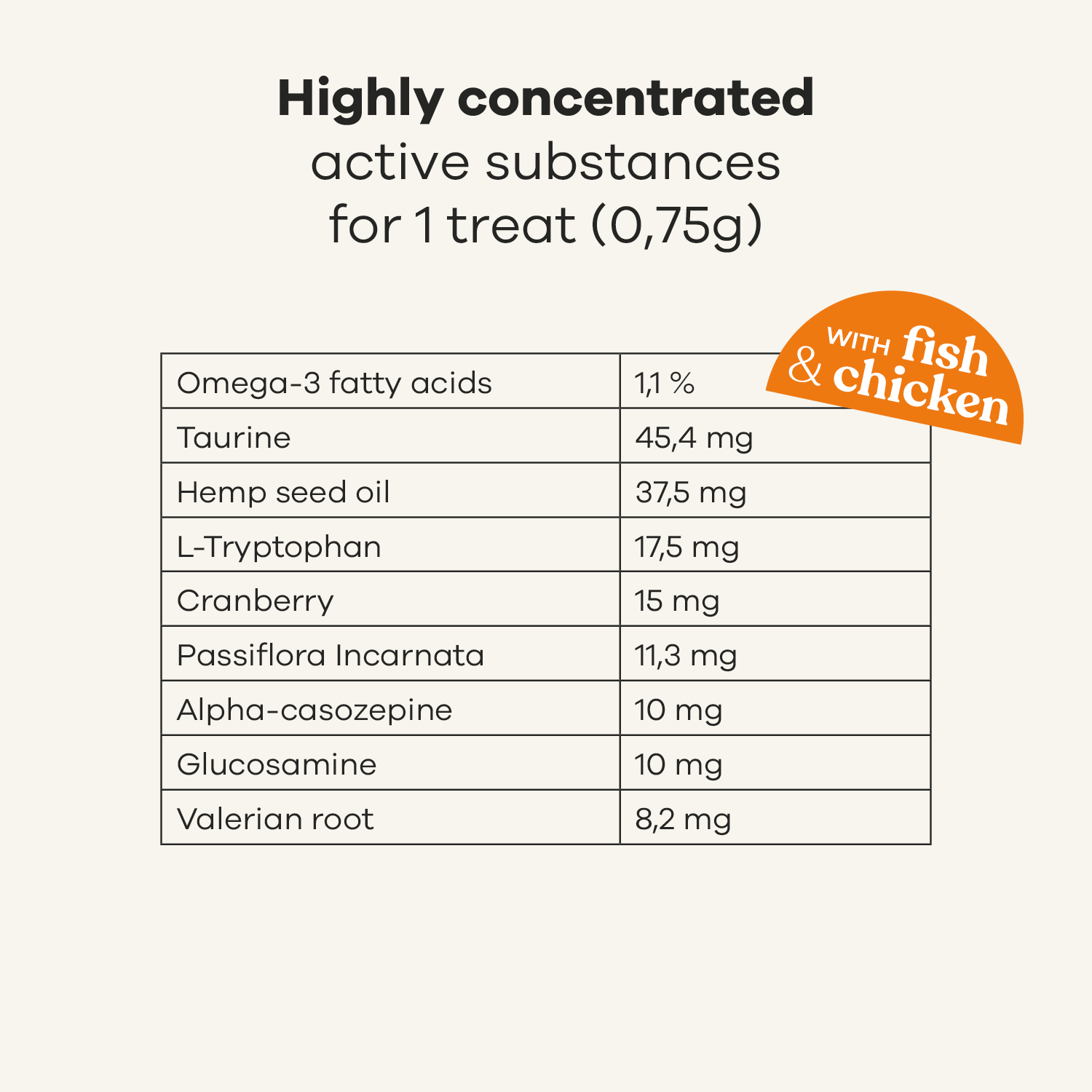 Treatsy - Wholesale Pet Supplement - Cat - Cat Stress & Urinary Supplement | Vet recommended | Fish & C7