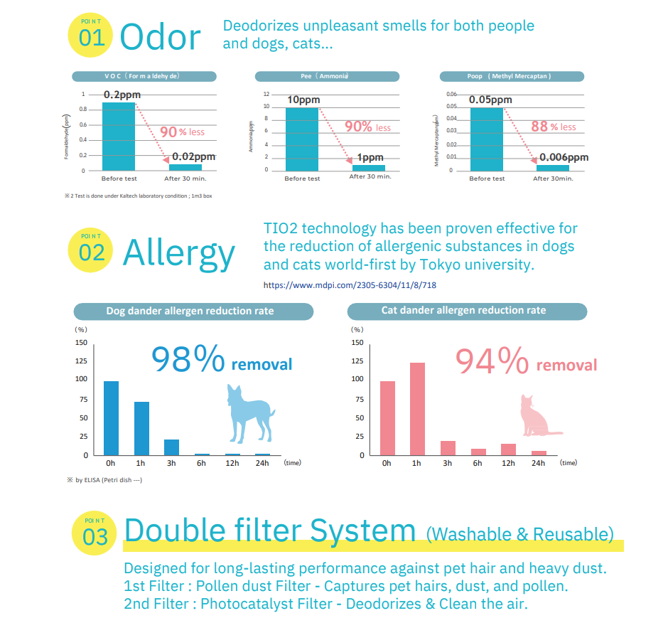 Kaltech – Engroshandel Luftrenser – Kaltech Luftrenser Sæt, Vaskbare Filtre, Fremstillet i Japan26