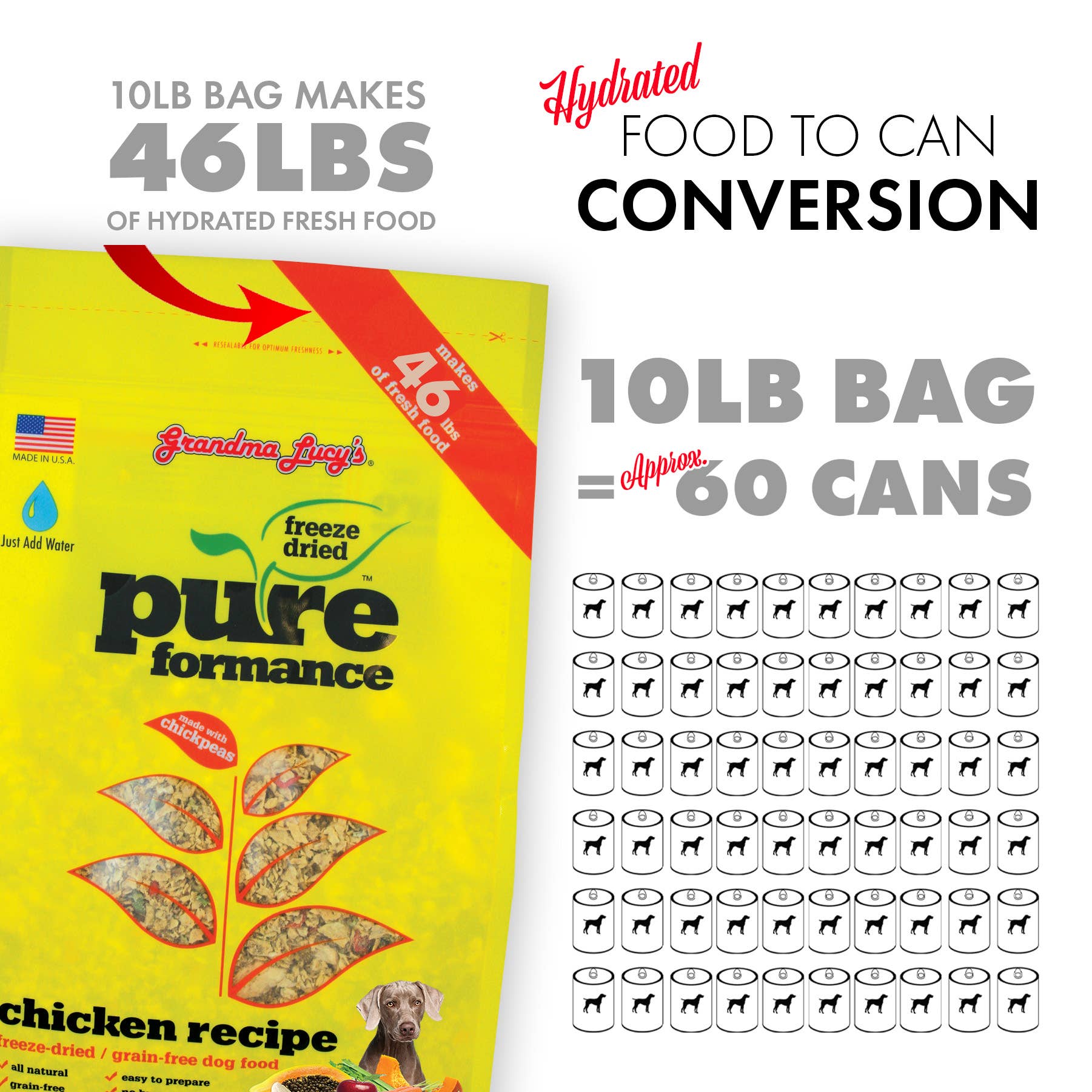 Grandma Lucy's - Wholesale Pet Food - Dog - Pureformance Chicken Dog Food – 10lb6