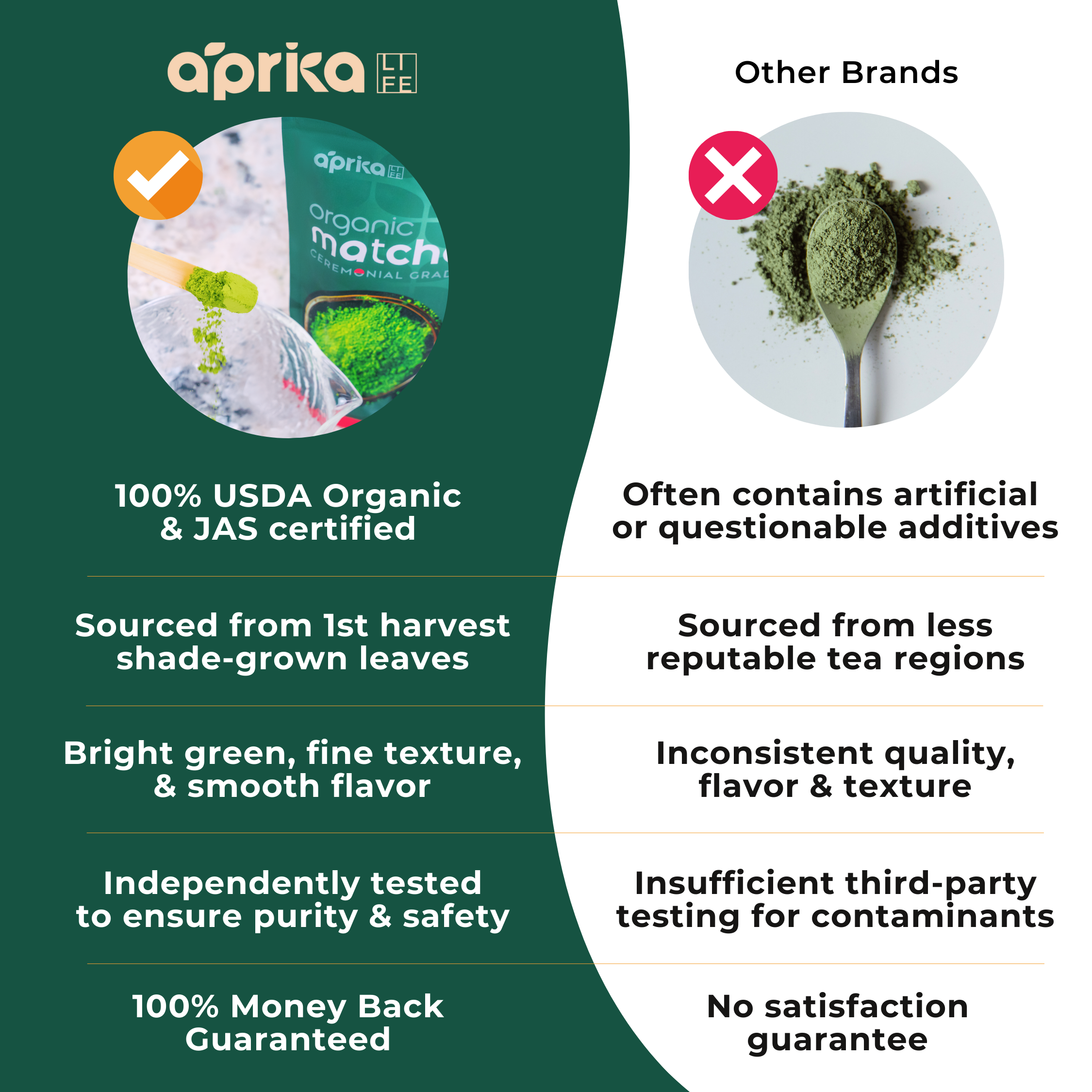 Aprikalife - Wholesale Health/Detox Tea - Japanese Matcha Green Tea Powder, Ceremonial 500g/1.1lbs1