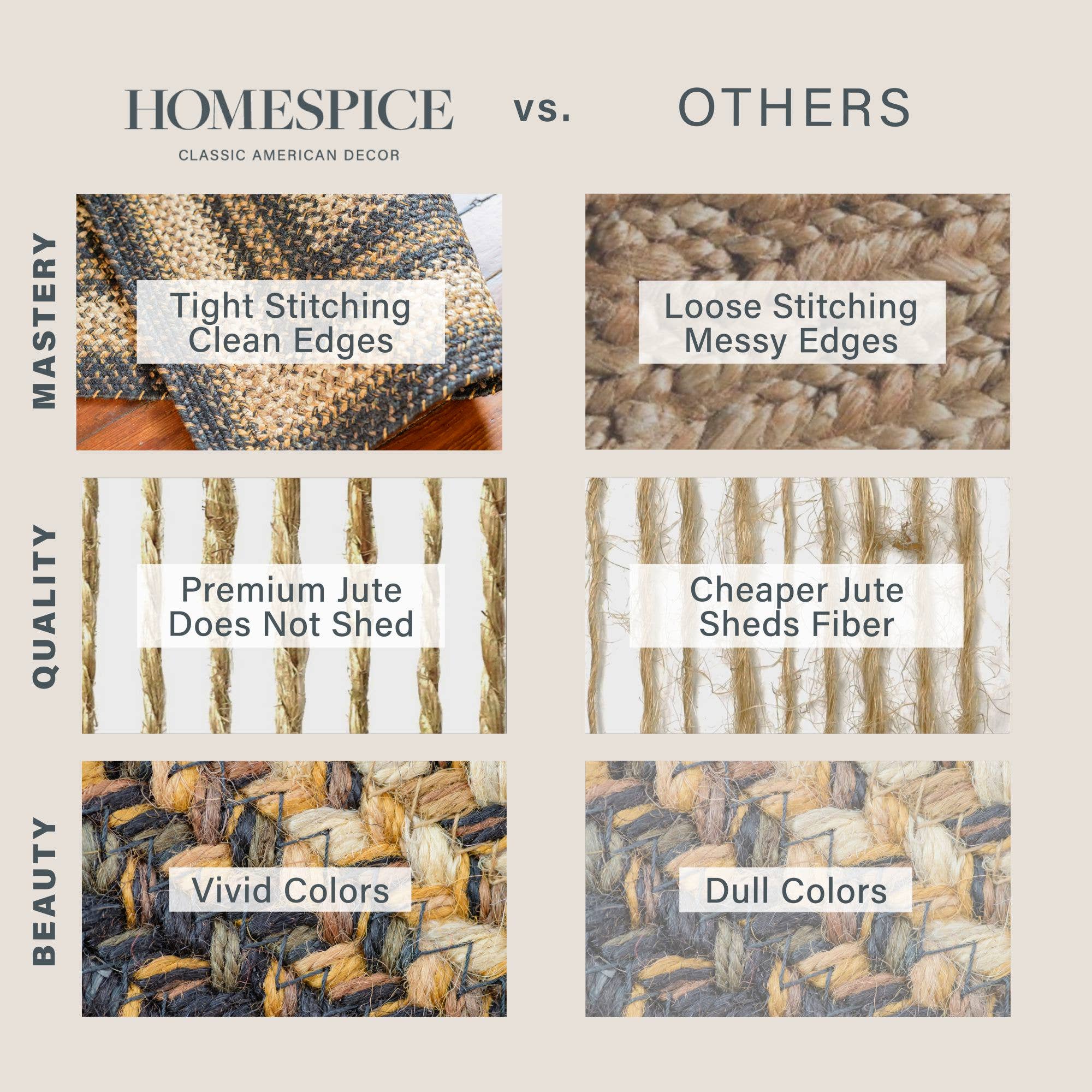 Homespice Decor – wholesale Area rug – Kilimanjaro Non-Shedding Jute Braided Rugs, Black and Tan6