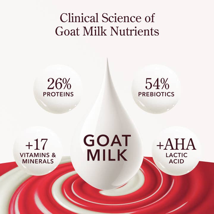 Beekman 1802 - Wholesale Hand Cream/Lotion - HERSHEY'S CANDY CANE 2OZ HAND CREAM4