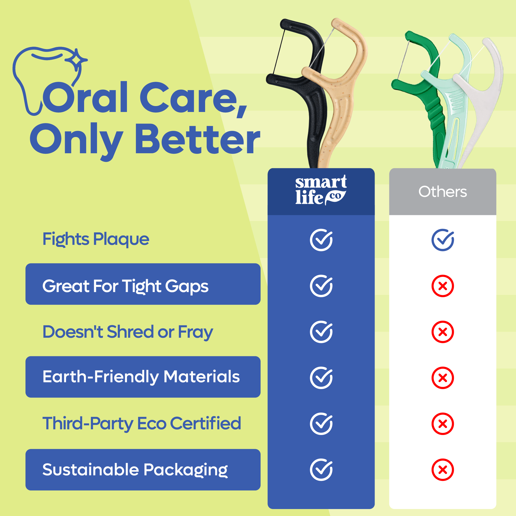 SmartLifEco – Fio dental por atacado – Fios Dentais Individuais Embalados Separadamente - Singles10