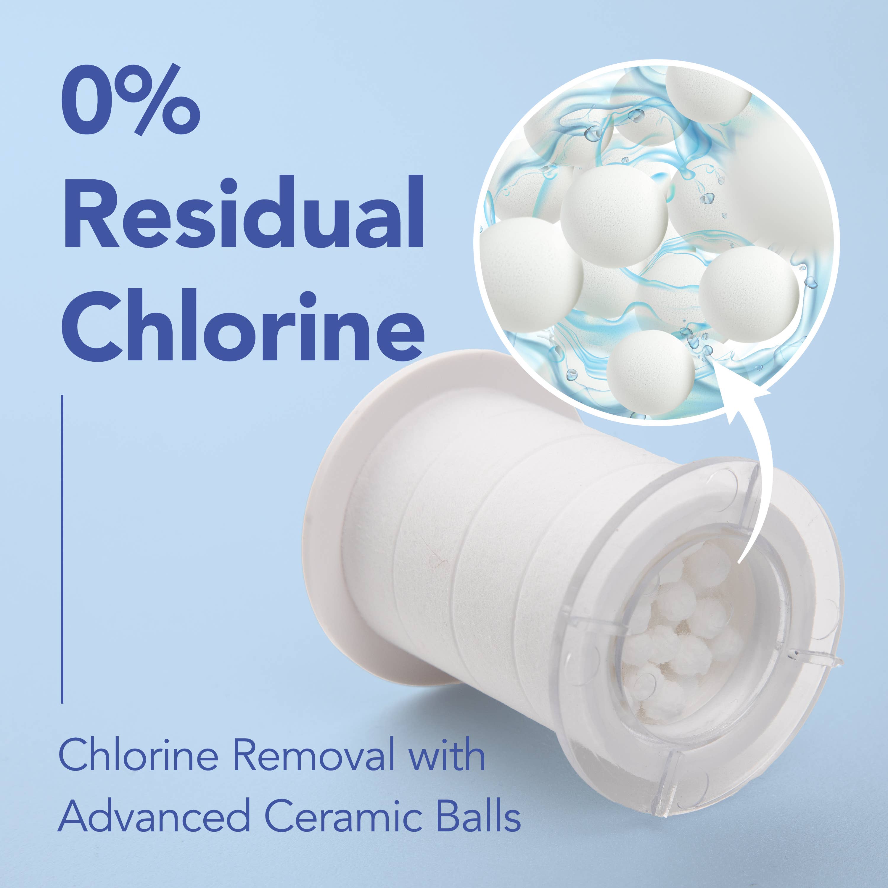 Kproduct4u – Großhandel Duschköpfe – ESL Doppelt-gefilterter Duschkopf (2 Farben)2