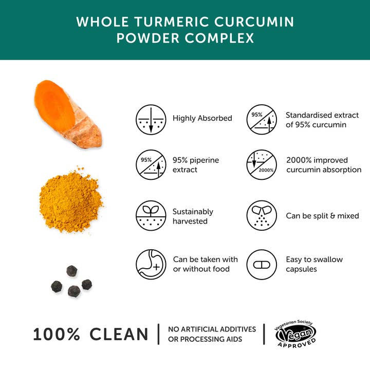 Together Health - Wholesale Oral Supplement/Vitamin - Curcumin – Turmeric Supplement – 30 Capsules