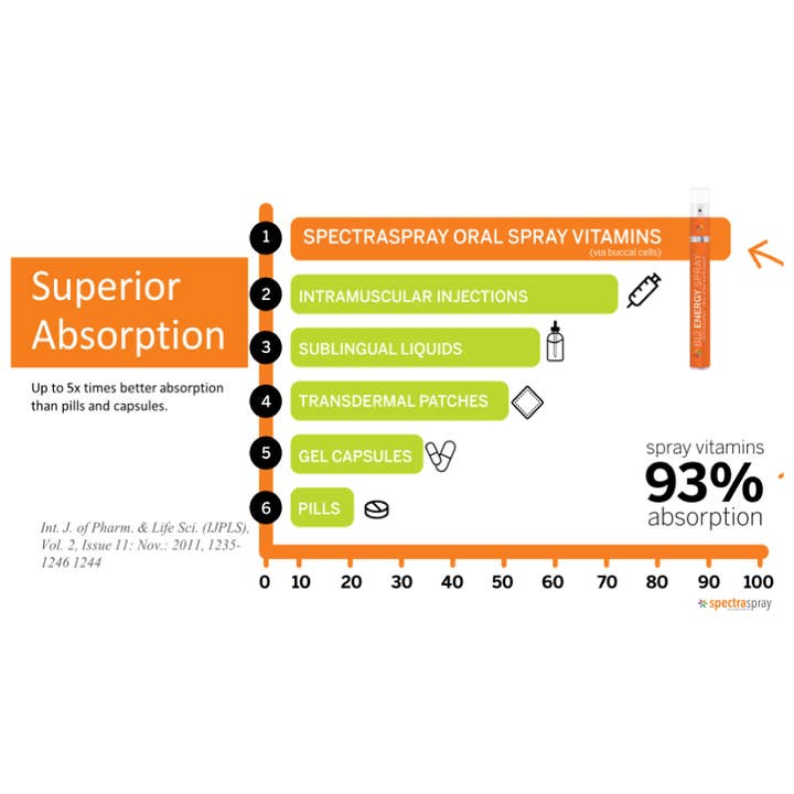 SpectraSpray Global - Wholesale Oral supplement/vitamin - GABA SLEEP Oral Spray - Melatonin Free5