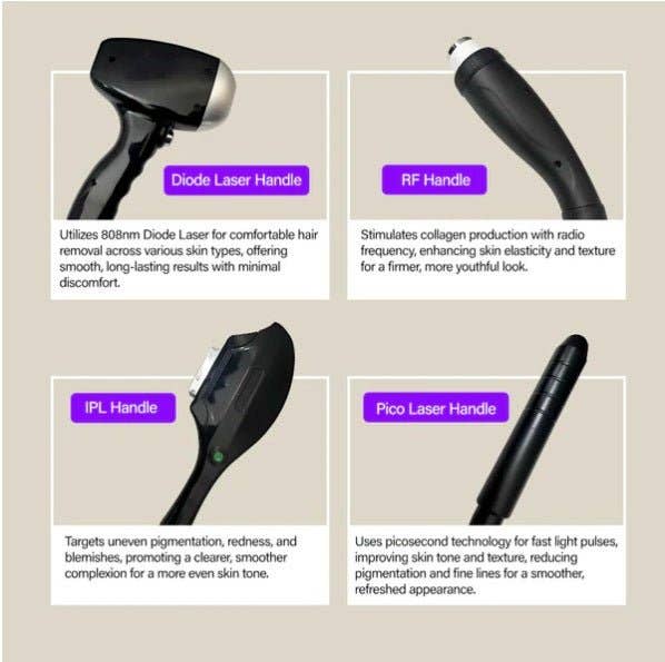 Cavitation Machines - Wholesale Electronic Skincare Device - Shape Tactics Soprano Ice Pro 4-in-1 Laser Hair & Skin System3