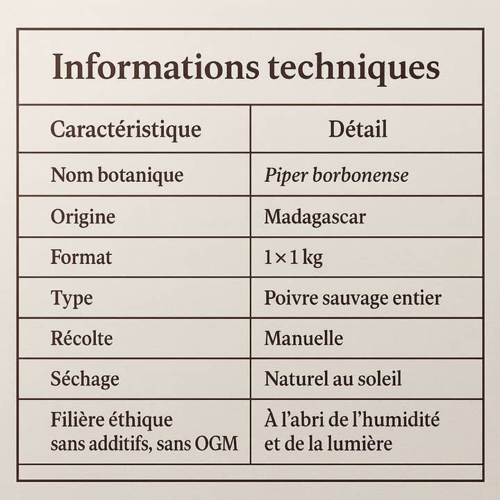 Comptoir Des Epices Madagascar - Wholesale Pepper/Peppercorns - Wild Pepper from Madagascar | Tsiperifery | 1Kg2