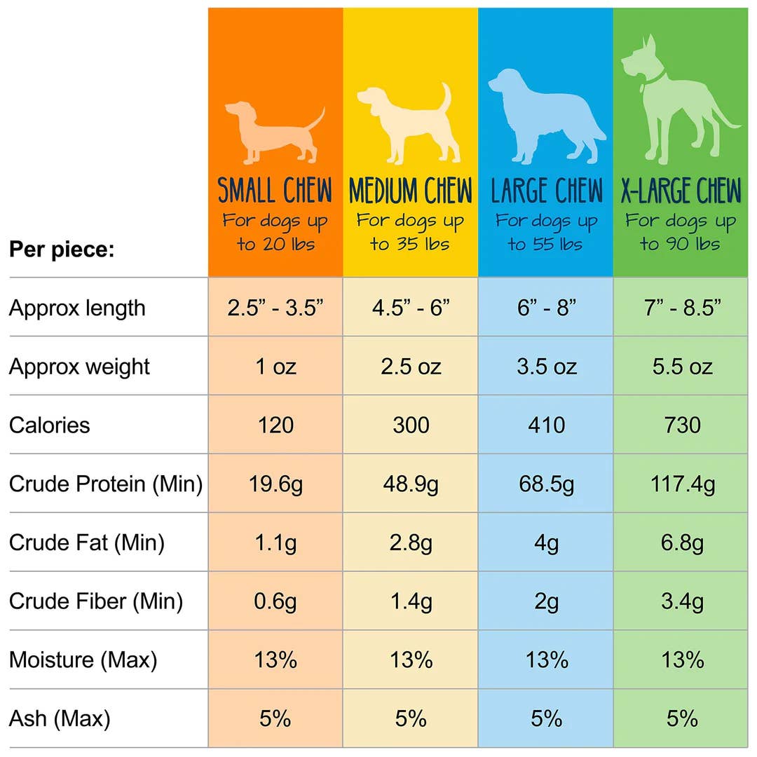 Pet Palette Distribution - Wholesale Pet Treats - Dog - Yeti Dog Chew 1pc Small Chew 1.3oz Bag3