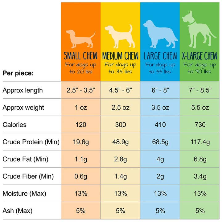 Pet Palette Distribution - Wholesale Pet Treats - Dog - Yeti Dog Chew 1pc Small Chew 1.3oz Bag3