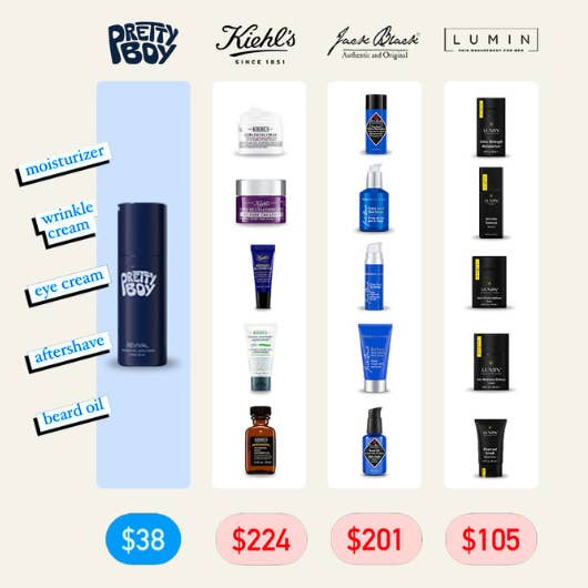 PrettyBoy – Engroshandel Anti-aging fugtighedscreme – PrettyBoy Face Revival Gel fugtighedscreme til mænd