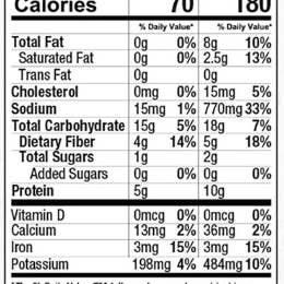 Anderson House | Frontier Soups - Wholesale Soup - Indiana Harvest Sausage & Lentil Soup Mix2