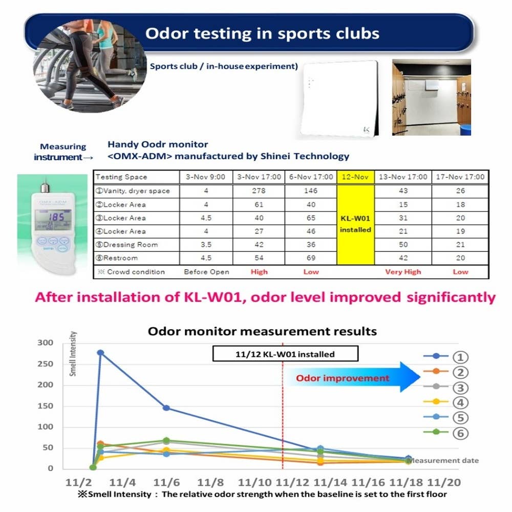 Kaltech – Engroshandel Luftrenser – Kaltech Luftrenser Sæt, Vaskbare Filtre, Fremstillet i Japan24