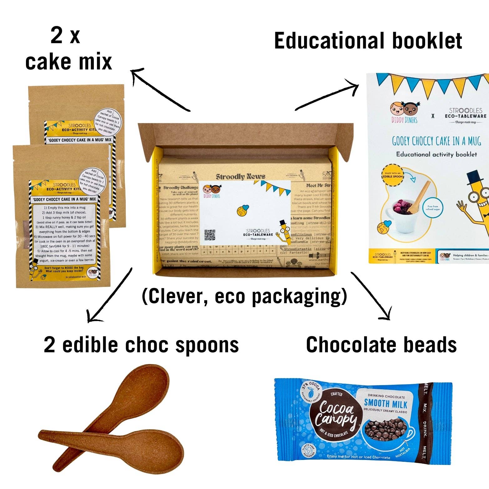 Stroodles – wholesale Kakmix – 'Kladdig Chokladkaka i en Mugg Mix' Eko-Kit3