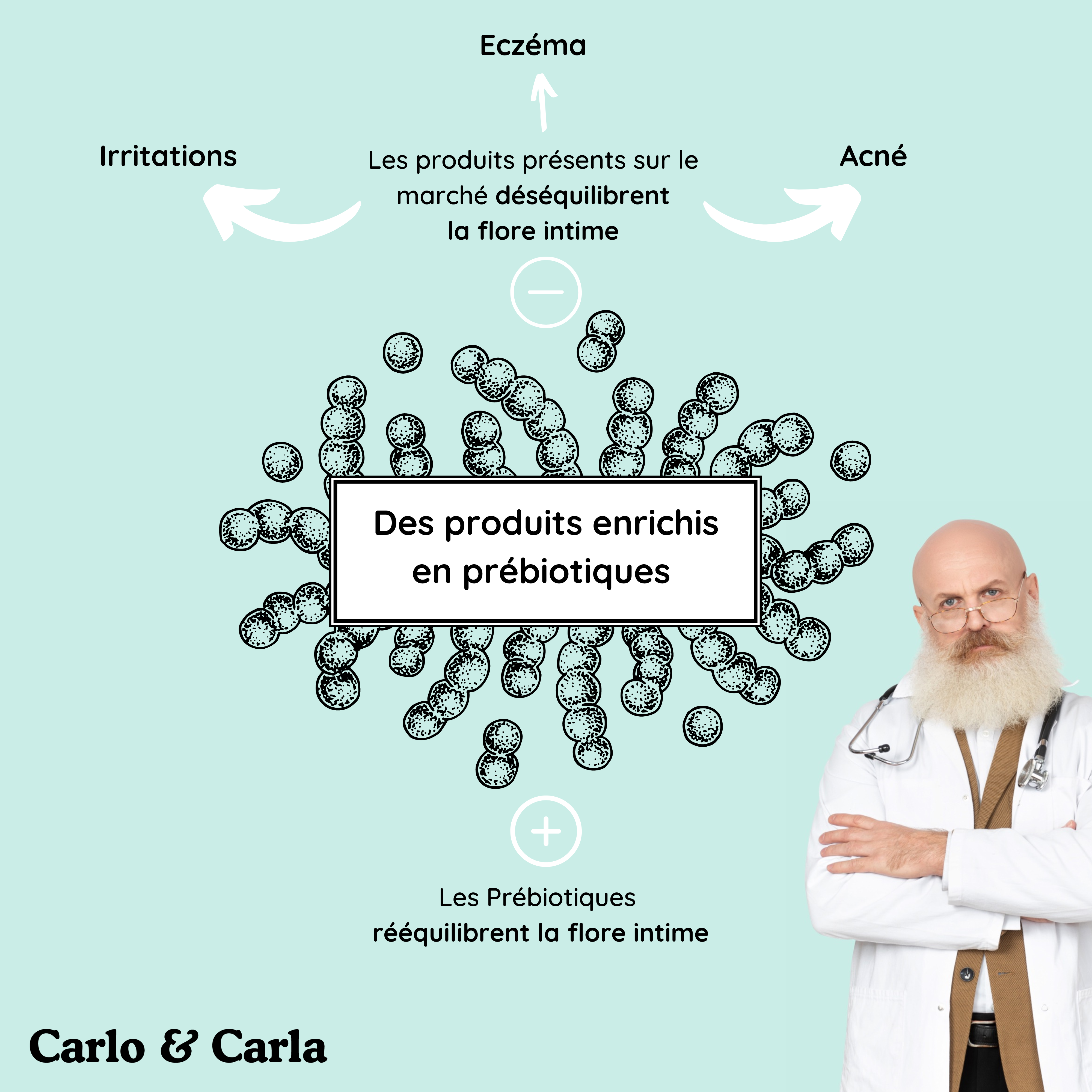 Carlo & Carla - Vente Savon/lingette intime - Carla - Lingettes Intimes Femmes - Boîte de 7 ling. indiv.4